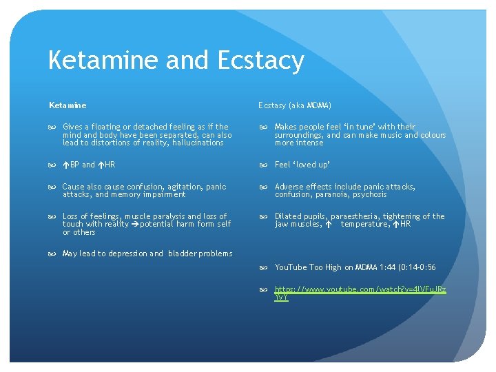 Ketamine and Ecstacy Ketamine Ecstasy (aka MDMA) Gives a floating or detached feeling as