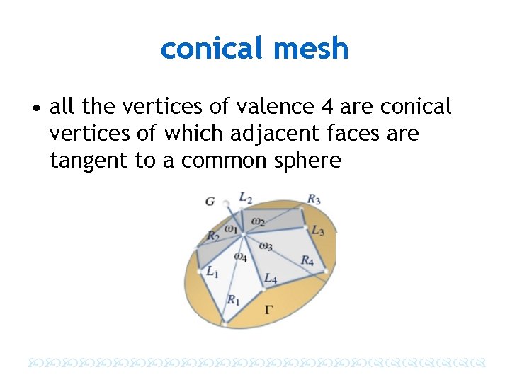 conical mesh • all the vertices of valence 4 are conical vertices of which