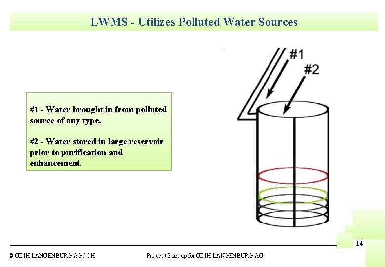 LWMS - Utilizes Polluted Water Sources #1 - Water brought in from polluted source