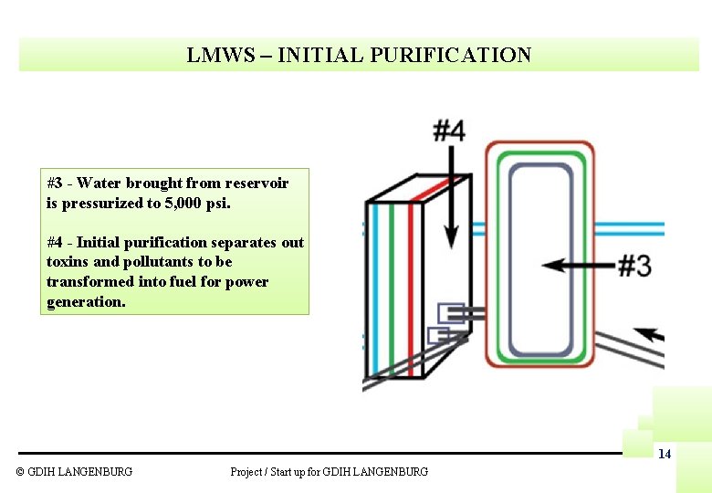 LMWS – INITIAL PURIFICATION #3 - Water brought from reservoir is pressurized to 5,