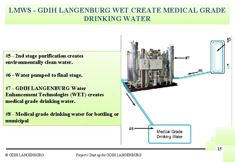 LMWS - GDIH LANGENBURG WET CREATE MEDICAL GRADE DRINKING WATER #5 - 2 nd