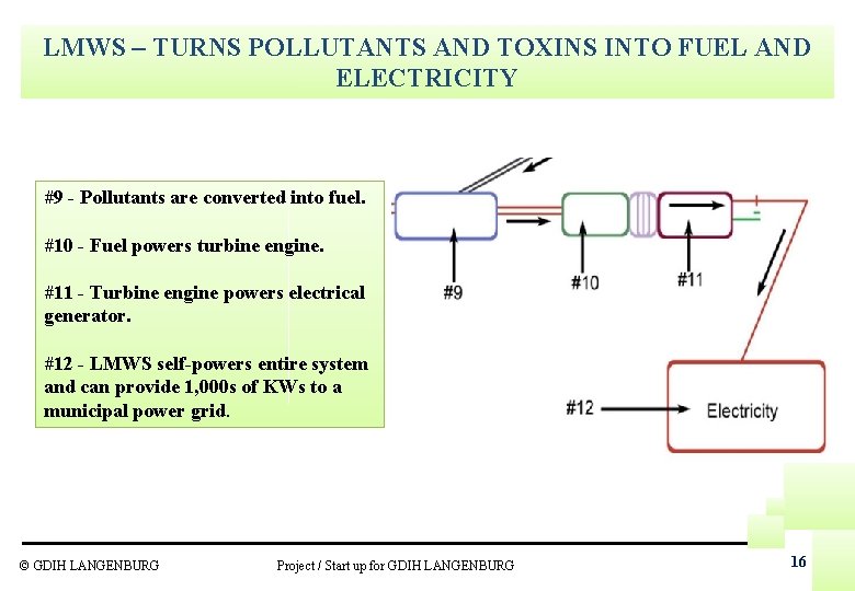 LMWS – TURNS POLLUTANTS AND TOXINS INTO FUEL AND ELECTRICITY #9 - Pollutants are