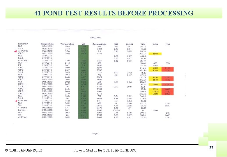 41 POND TEST RESULTS BEFORE PROCESSING © GDIH LANGENBURG Project / Start up for