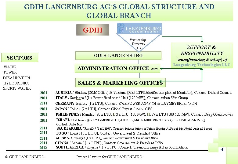 Start up for GDIH LANGENBURG ISRAEL Langenburg Technologies