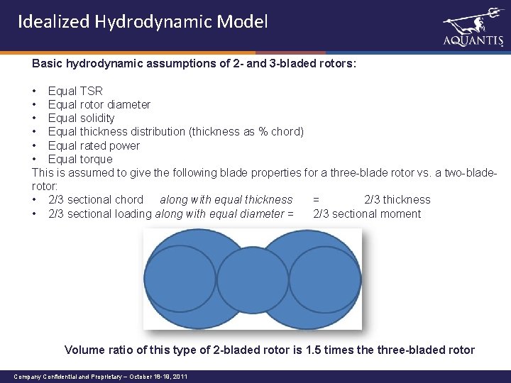 Idealized Hydrodynamic Model Basic hydrodynamic assumptions of 2 - and 3 -bladed rotors: •