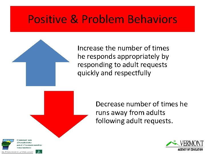 Positive & Problem Behaviors Increase the number of times he responds appropriately by responding