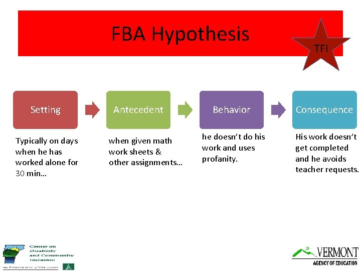 FBA Hypothesis Setting Typically on days when he has worked alone for 30 min…