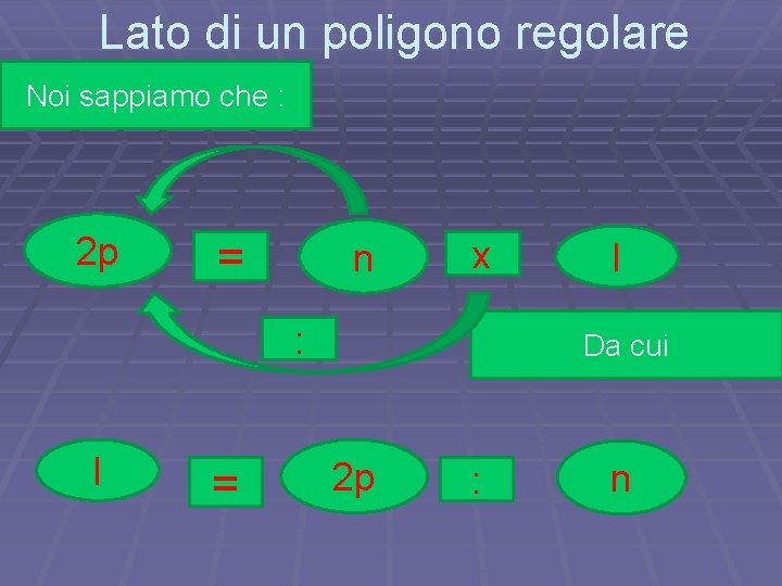 Lato di un poligono regolare Noi sappiamo che : 2 p = n x Lato di un poligono regolare Noi sappiamo che : 2 p = n x