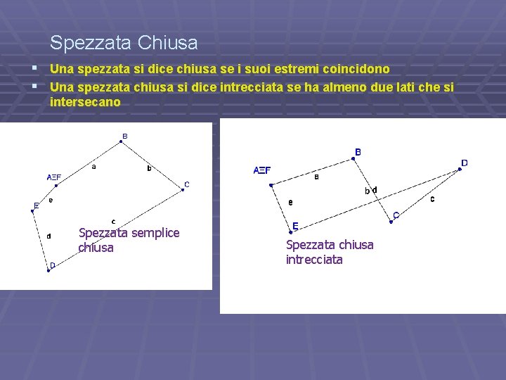 Spezzata Chiusa § Una spezzata si dice chiusa se i suoi estremi coincidono § Spezzata Chiusa § Una spezzata si dice chiusa se i suoi estremi coincidono §