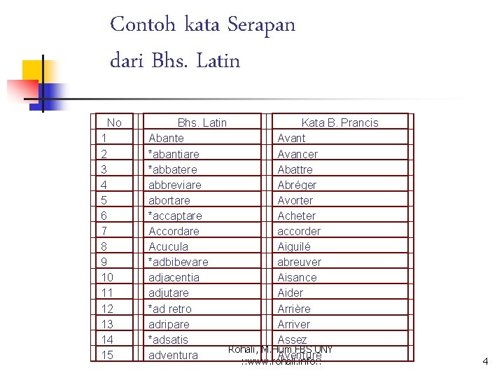 Contoh kata Serapan dari Bhs. Latin No 1 2 3 4 5 6 7