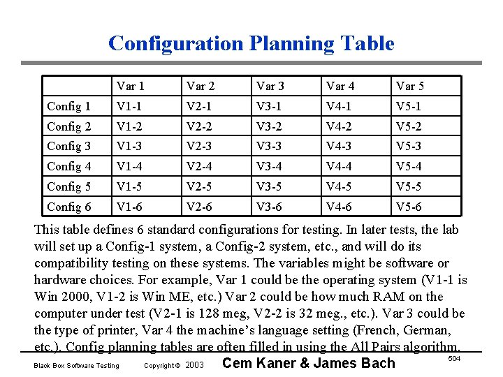 Configuration Planning Table Var 1 Var 2 Var 3 Var 4 Var 5 Config