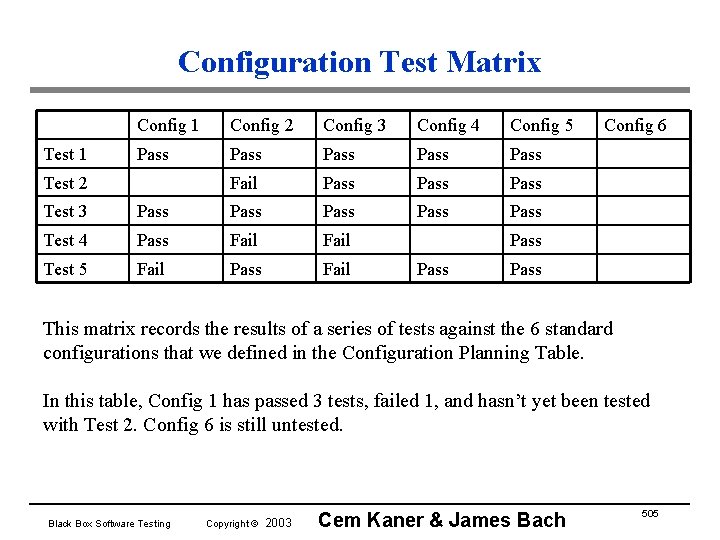 Configuration Test Matrix Test 1 Config 2 Config 3 Config 4 Config 5 Pass