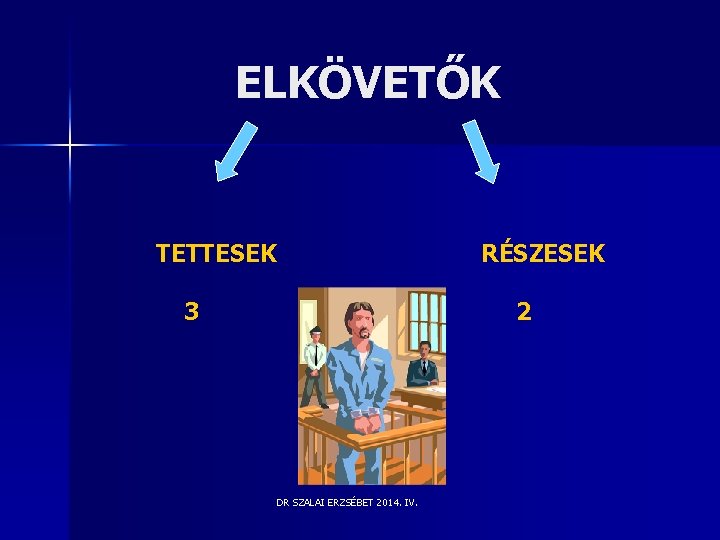 ELKÖVETŐK TETTESEK RÉSZESEK 3 2 DR SZALAI ERZSÉBET 2014. IV. ELKÖVETŐK TETTESEK RÉSZESEK 3 2 DR SZALAI ERZSÉBET 2014. IV.