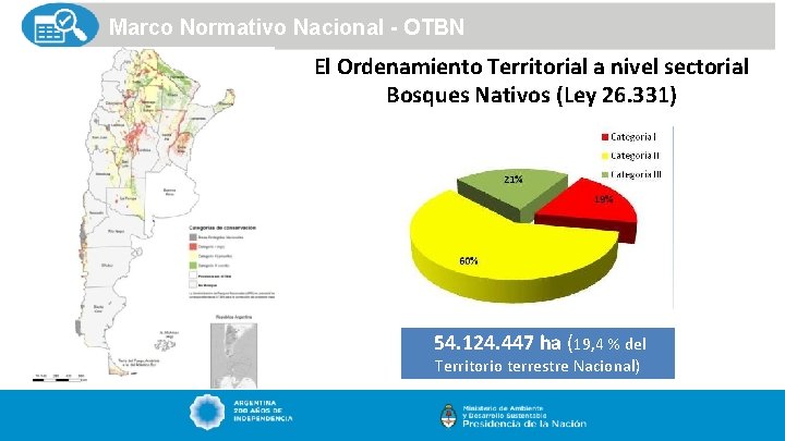 Marco Normativo Nacional - OTBN El Ordenamiento Territorial a nivel sectorial Bosques Nativos (Ley
