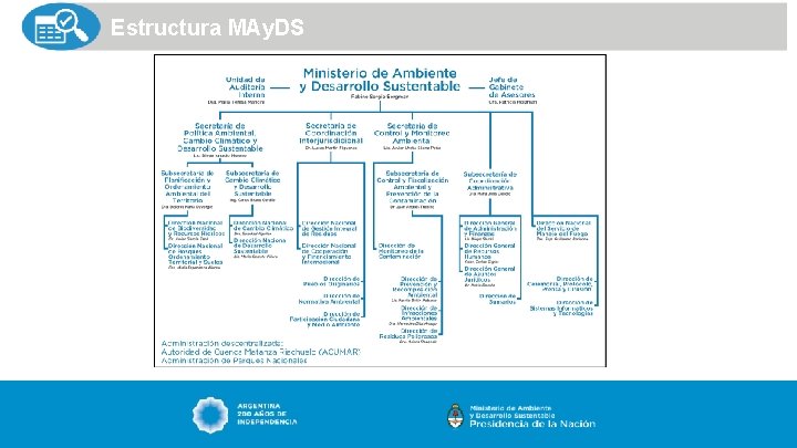 Estructura MAy. DS 