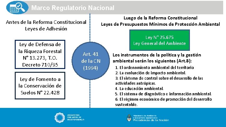 Marco Regulatorio Nacional Antes de la Reforma Constitucional Leyes de Adhesión Ley de Defensa