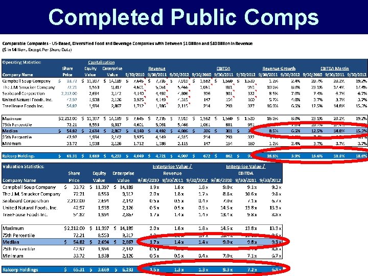 Completed Public Comps Completed Public Comps