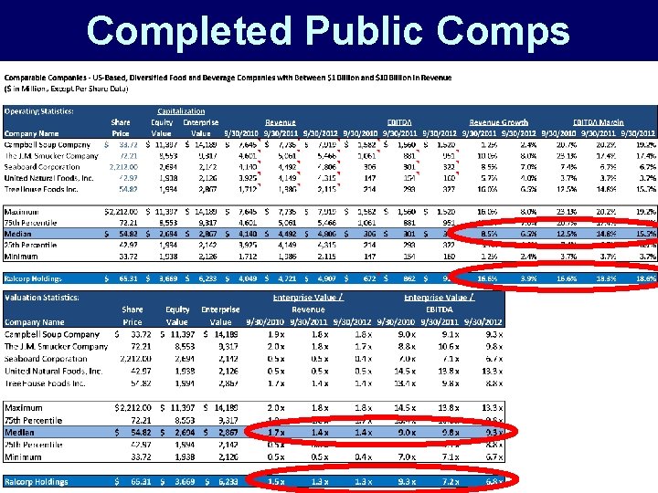 Completed Public Comps 