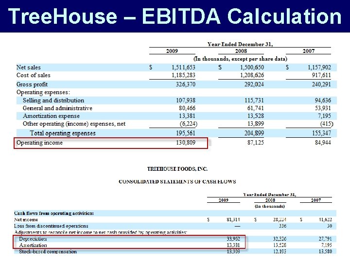 Tree. House – EBITDA Calculation 