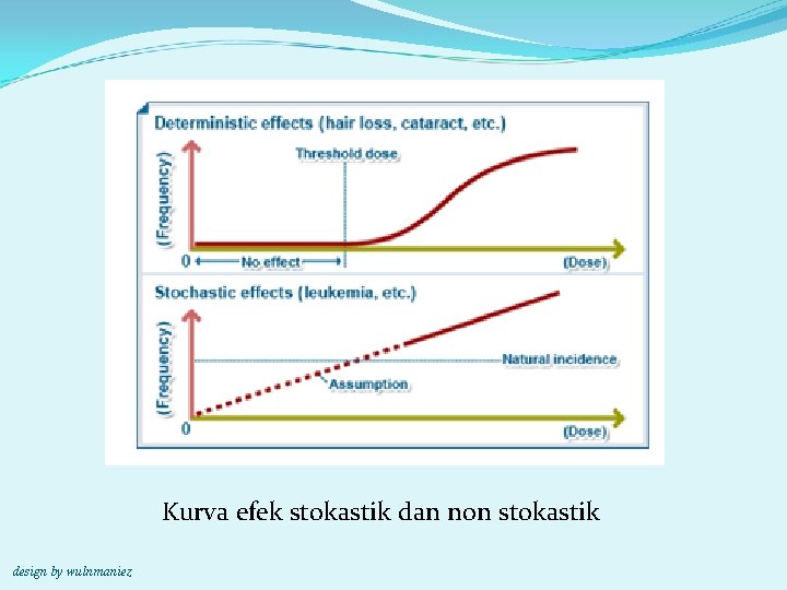 Kurva efek stokastik dan non stokastik design by wulnmaniez 