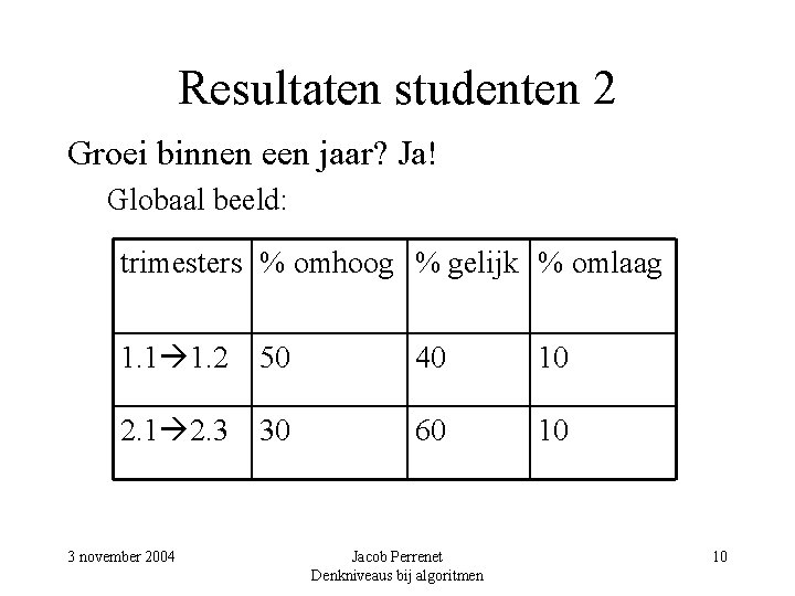 Resultaten studenten 2 Groei binnen een jaar? Ja! Globaal beeld: trimesters % omhoog %