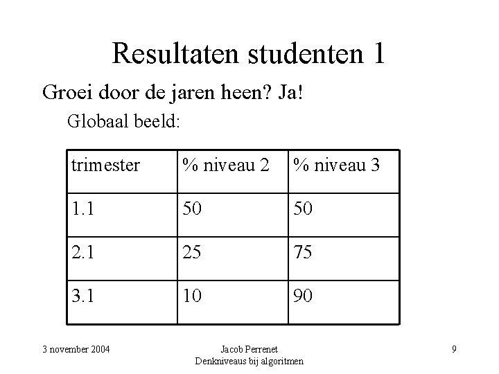 Resultaten studenten 1 Groei door de jaren heen? Ja! Globaal beeld: trimester % niveau