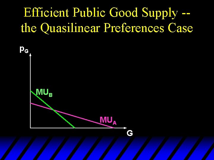 Efficient Public Good Supply -the Quasilinear Preferences Case p. G MUB MUA G 