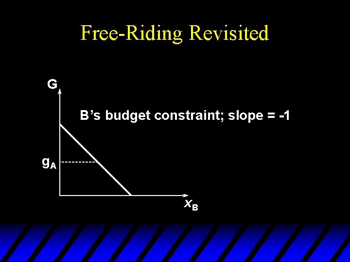 Free-Riding Revisited G B’s budget constraint; slope = -1 g. A x. B 