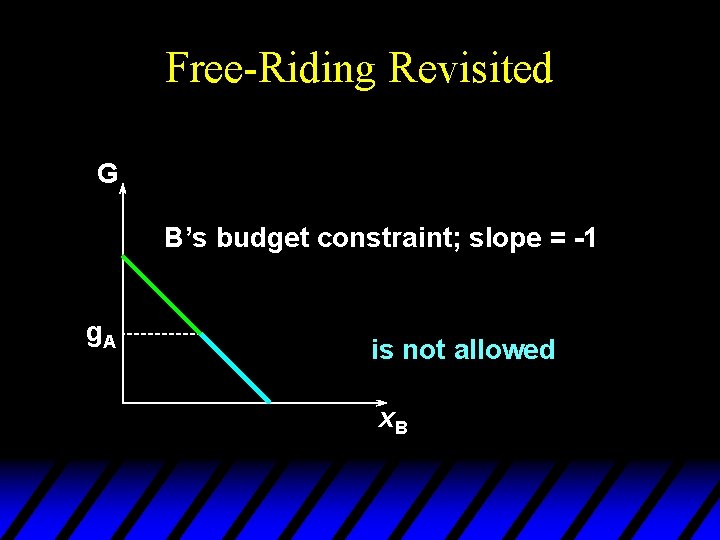 Free-Riding Revisited G B’s budget constraint; slope = -1 g. A is not allowed