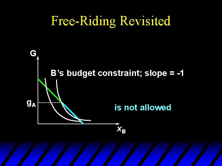 Free-Riding Revisited G B’s budget constraint; slope = -1 g. A is not allowed