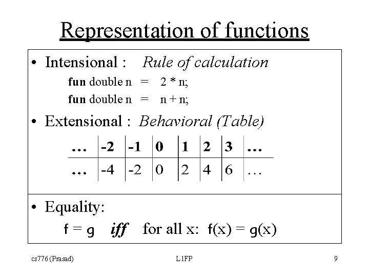Representation of functions • Intensional : Rule of calculation fun double n = 2 Representation of functions • Intensional : Rule of calculation fun double n = 2