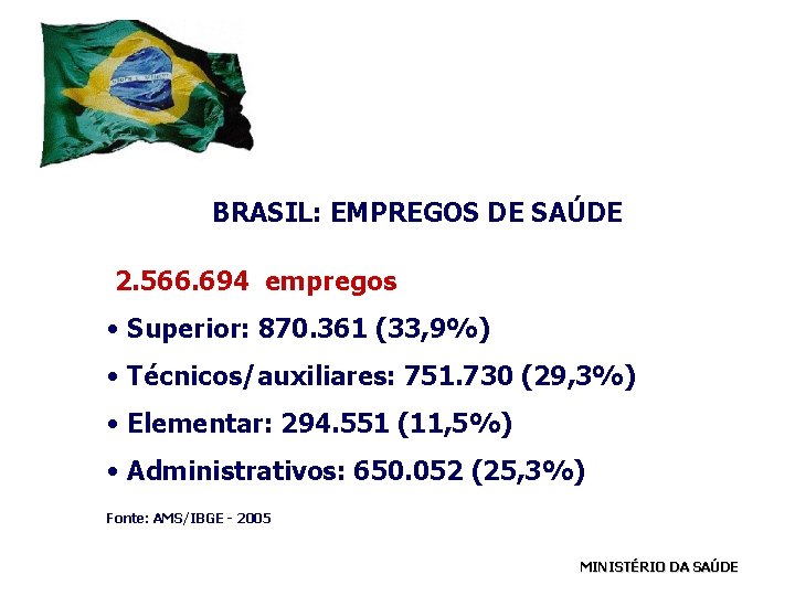 BRASIL: EMPREGOS DE SAÚDE 2. 566. 694 empregos • Superior: 870. 361 (33, 9%)