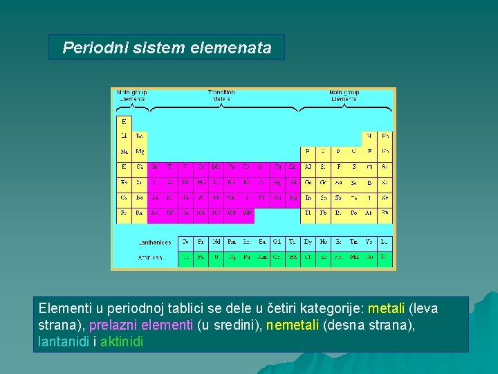 Periodni sistem elemenata Elementi u periodnoj tablici se dele u četiri kategorije: metali (leva