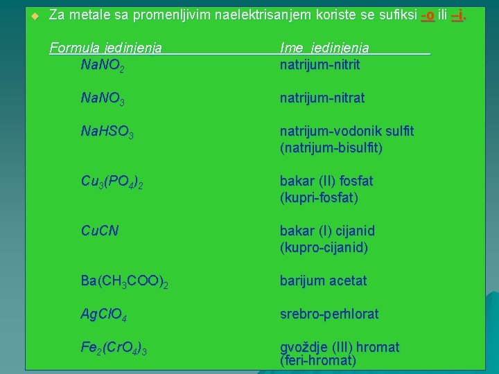 u Za metale sa promenljivim naelektrisanjem koriste se sufiksi -o ili –i. Formula jedinjenja