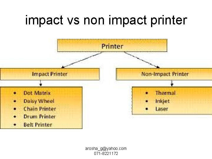 impact vs non impact printer arosha_g@yahoo. com 071 -8221172 