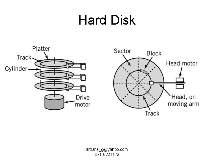 Hard Disk arosha_g@yahoo. com 071 -8221172 