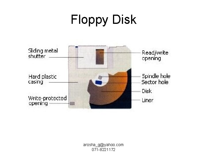 Floppy Disk arosha_g@yahoo. com 071 -8221172 