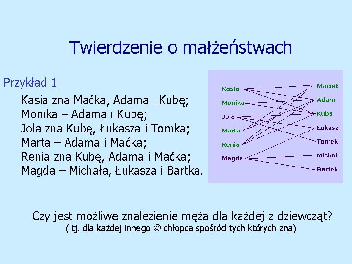 Twierdzenie o małżeństwach Przykład 1 Kasia zna Maćka, Adama i Kubę; Monika – Adama