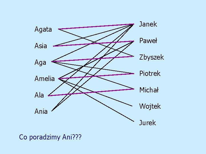 Agata Asia Aga Amelia Ala Ania Janek Paweł Zbyszek Piotrek Michał Wojtek Jurek Co