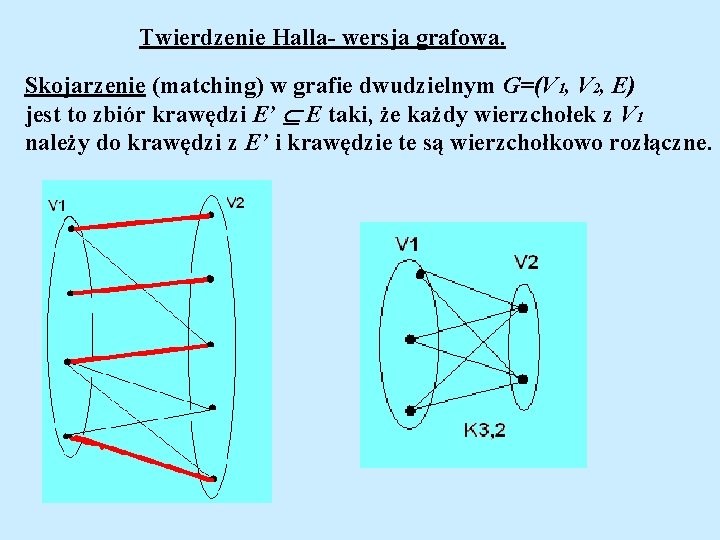 Twierdzenie Halla- wersja grafowa. Skojarzenie (matching) w grafie dwudzielnym G=(V 1, V 2, E)