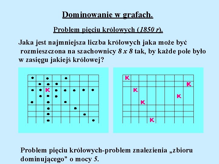 Dominowanie w grafach. Problem pięciu królowych (1850 r). Jaka jest najmniejsza liczba królowych jaka
