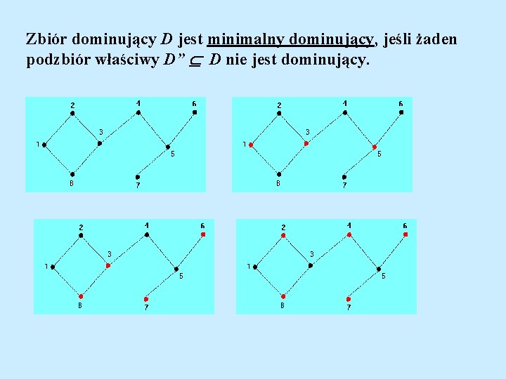 Zbiór dominujący D jest minimalny dominujący, jeśli żaden podzbiór właściwy D” D nie jest