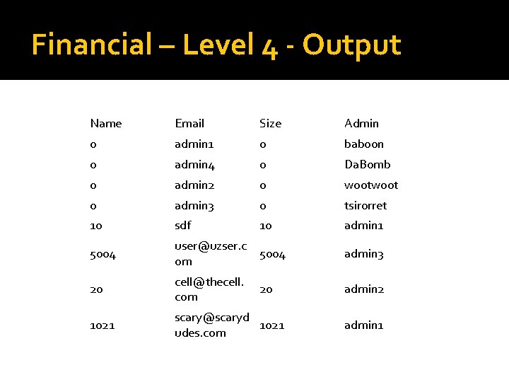 Financial – Level 4 - Output Name Email Size Admin 0 admin 1 0