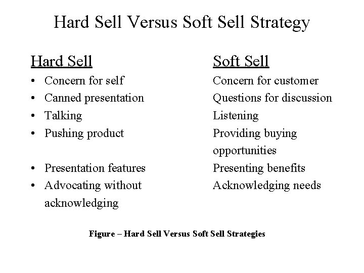 Hard Sell Versus Soft Sell Strategy Hard Sell Soft Sell • • Concern for