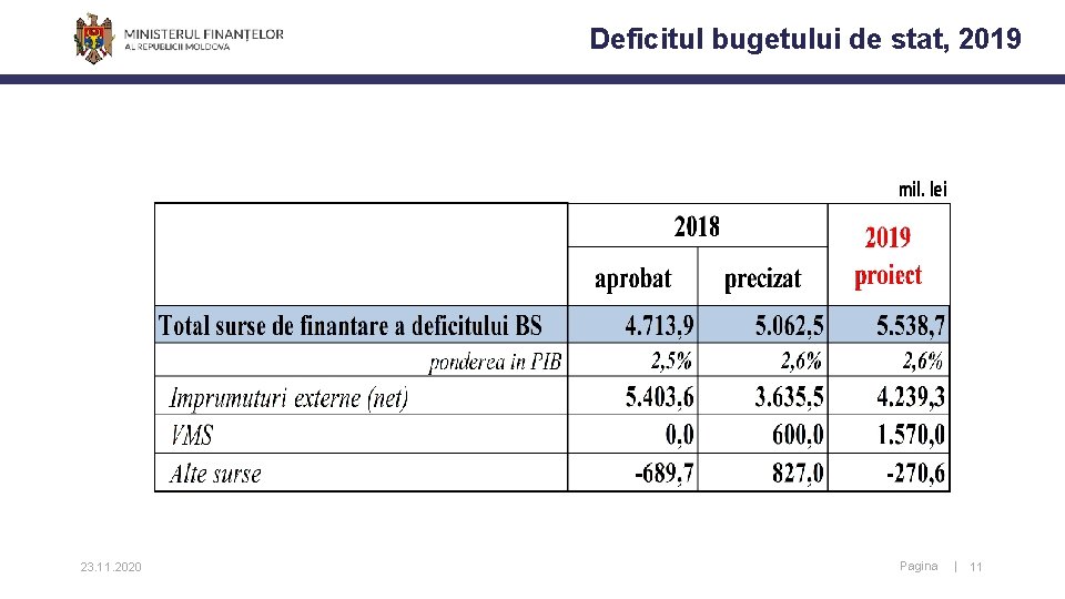 Deficitul bugetului de stat, 2019 23. 11. 2020 Pagina | 11 Deficitul bugetului de stat, 2019 23. 11. 2020 Pagina | 11