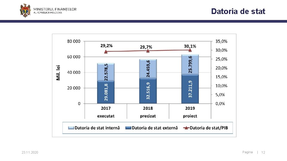 Datoria de stat 23. 11. 2020 Pagina | 12 Datoria de stat 23. 11. 2020 Pagina | 12