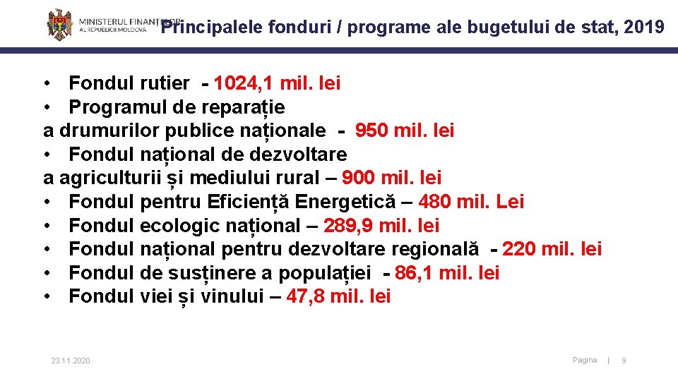 Principalele fonduri / programe ale bugetului de stat, 2019 • Fondul rutier - 1024, Principalele fonduri / programe ale bugetului de stat, 2019 • Fondul rutier - 1024,