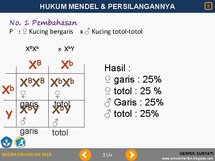 HUKUM MENDEL & PERSILANGANNYA X No. 1 Pembahasan P : ♀ Kucing bergaris x