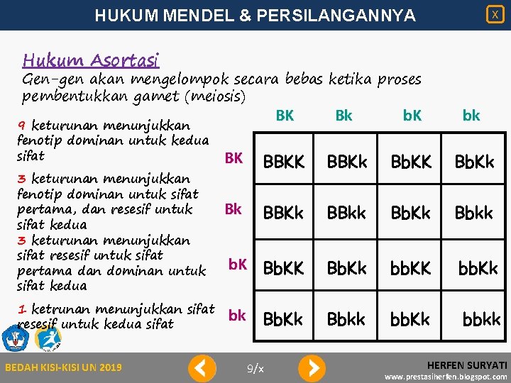 HUKUM MENDEL & PERSILANGANNYA X Hukum Asortasi Gen-gen akan mengelompok secara bebas ketika proses