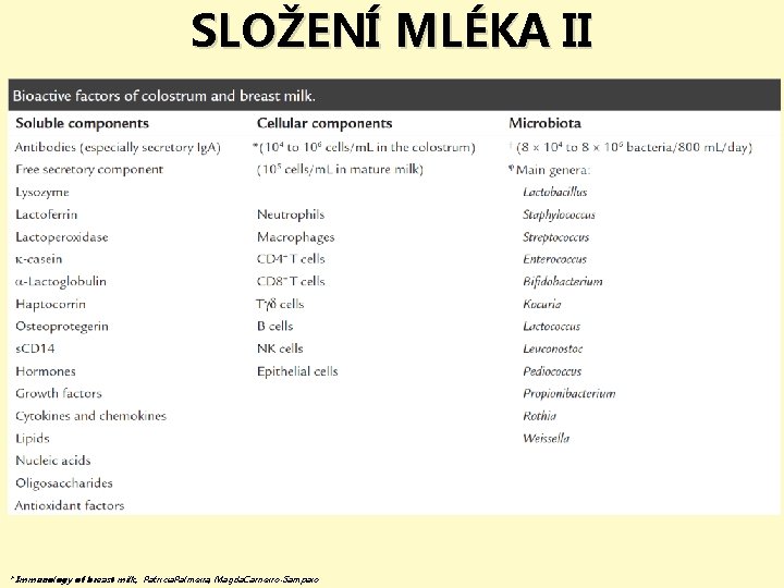 SLOŽENÍ MLÉKA II * Immunology of breast milk, Patricia. Palmeira, Magda. Carneiro-Sampaio 